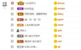 婷儿～所遇皆甜主播照片
