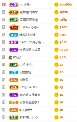 ❥ℐ小沫沫♛主播照片