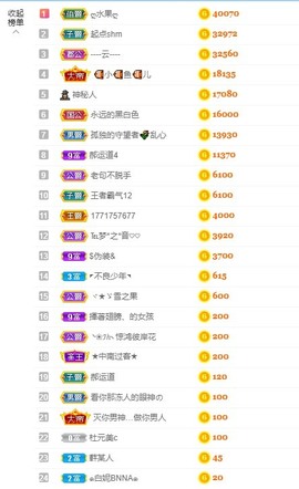 退网了，谢谢大家关心主播照片