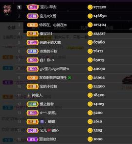 宝儿♚家里有事休息主播照片