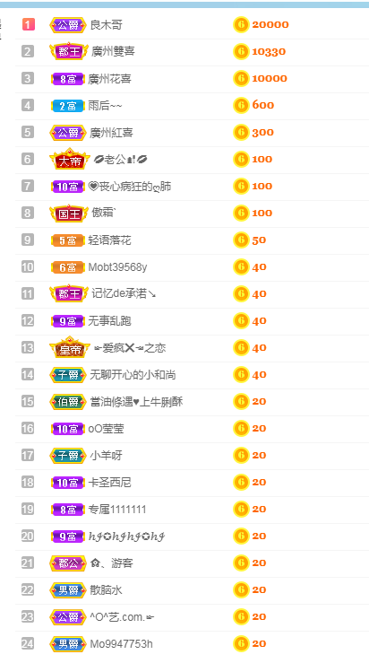 萌萌女神求守护的主播照片
