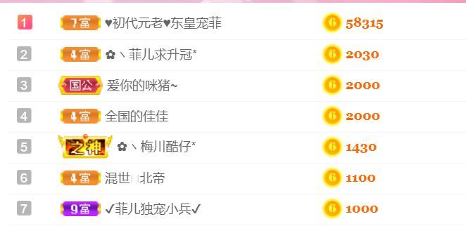 菲儿♥好运来🌈的图片