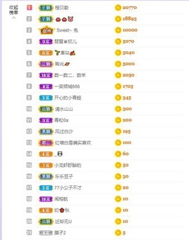 参会人数主播照片