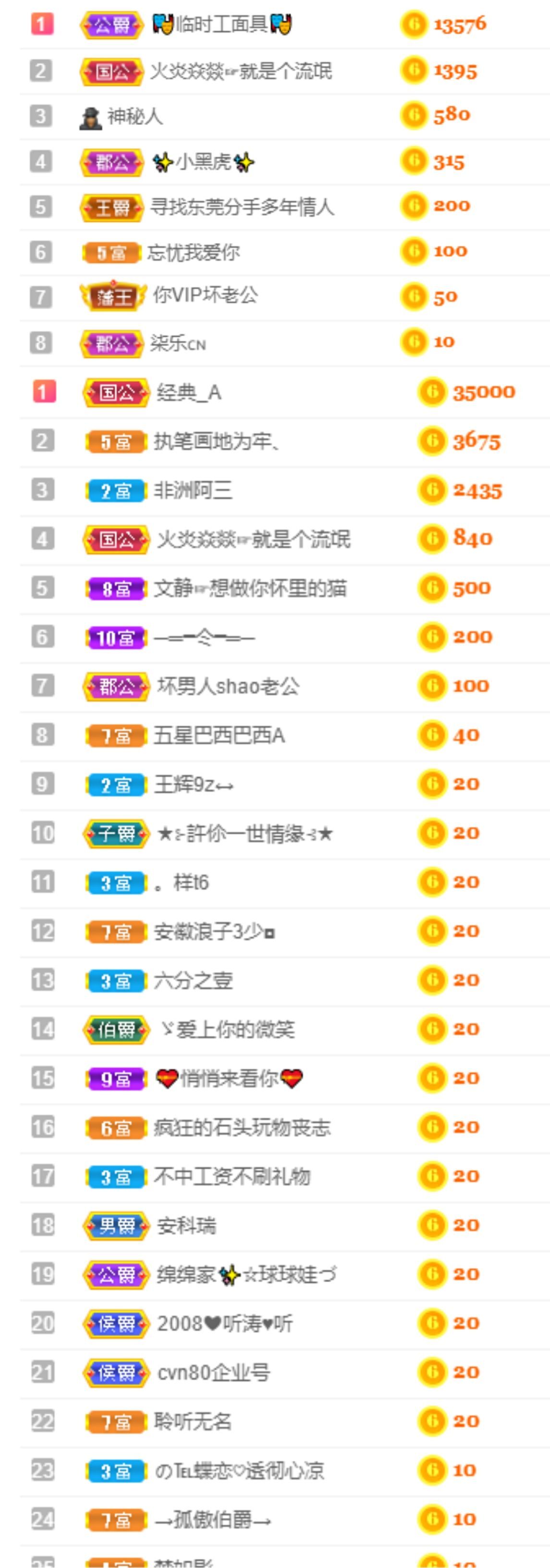 一树梨花压海唐同学☞的图片
