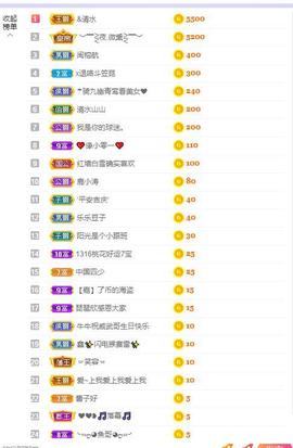 参会人数主播照片