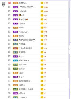 参会人数主播照片
