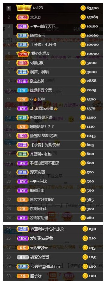 芯瑶❤️爱唱歌～的图片