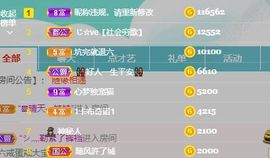 小奶猫谢谢哥哥们主播照片