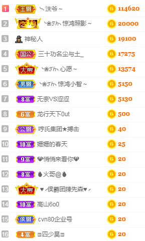 ❥ℐ小沫沫♛的图片