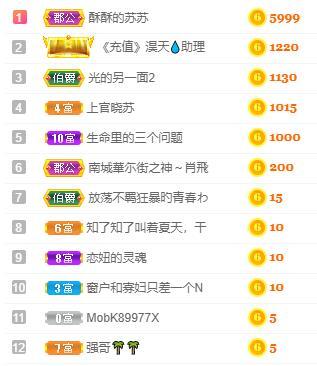 苏苏，越来越好的图片