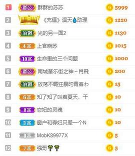 苏苏16号周年庆典的图片