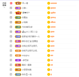 依芝の求百元榜的图片