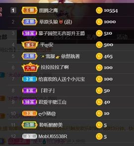 *菜园子*主播照片