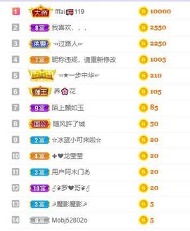 小奶猫谢谢哥哥们主播照片
