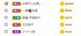 祝所有学子金榜题名主播照片