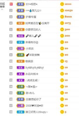 ❤️love容儿❤️主播照片