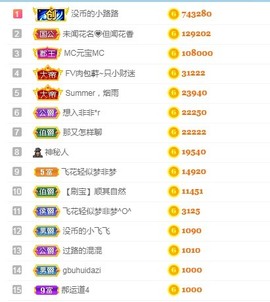 陈慧慧🥕早10晚8主播照片