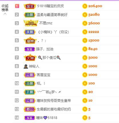 曈妹儿💜51818的图片