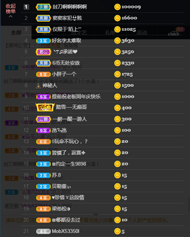 窦窦，家里有事休息了主播照片