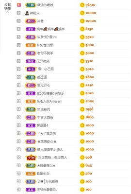 退网了，谢谢大家关心主播照片
