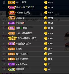 792050主播照片
