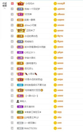 退网了，谢谢大家关心主播照片