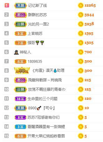 苏苏，越来越好的图片