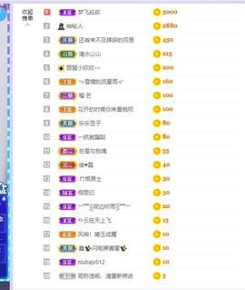 参会人数主播照片