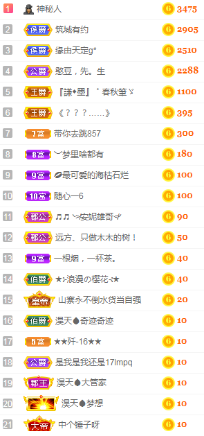 小明月℡的图片