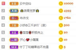 沁馨ღ求百元榜的图片