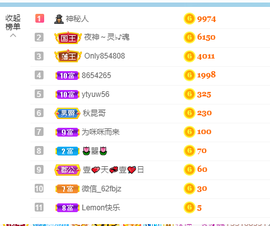 倾颜贺我杰哥荣升公爵的图片
