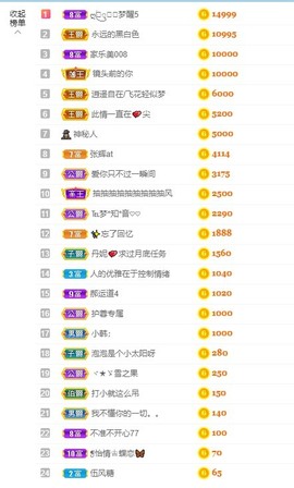 退网了，谢谢大家关心主播照片