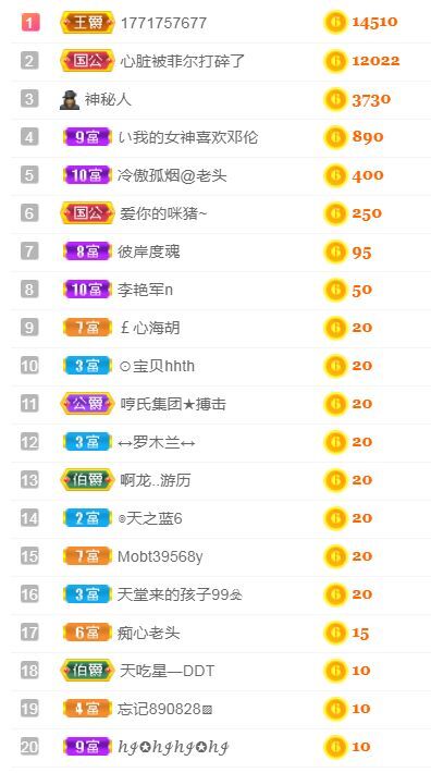 菲儿♥好运来🌈的图片