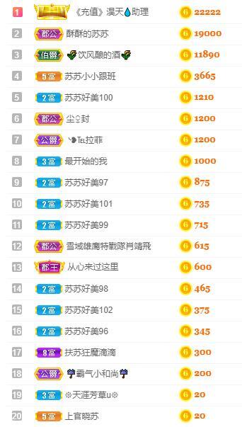 苏苏，越来越好的图片