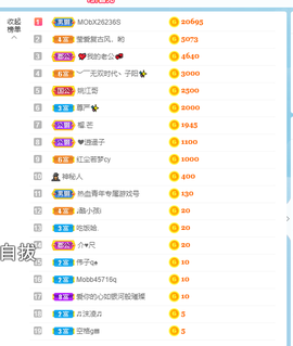 倾颜贺我杰哥荣升公爵的图片