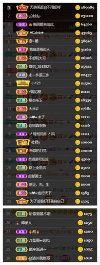 芯瑶❤️爱唱歌～主播照片