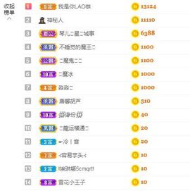 开心果冰儿主播照片