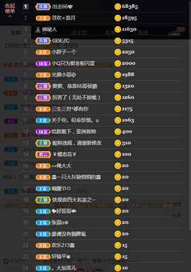 窦窦，家里有事休息了主播照片