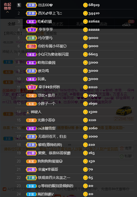 窦窦，家里有事休息了主播照片