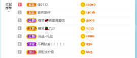 寵儿感恩有你的图片