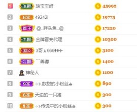 歆甜~主播照片