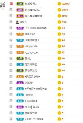 开心果冰儿主播照片