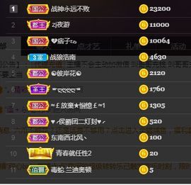👑䒕暖宝好运旺旺旺主播照片