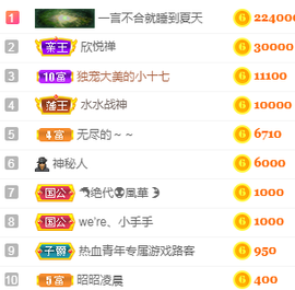 森贺老大元始天尊！的图片
