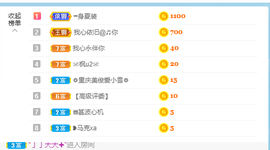 倾颜贺我杰哥荣升公爵的图片