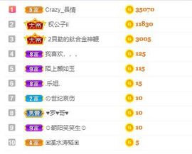 小奶猫谢谢哥哥们主播照片