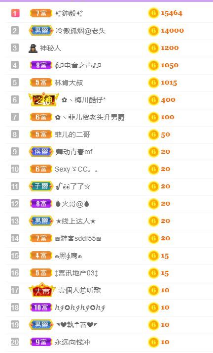 菲儿♥好运来🌈的图片