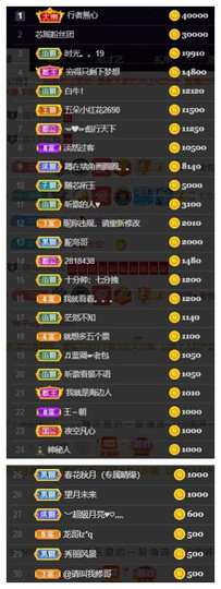芯瑶❤️今休周二见～主播照片