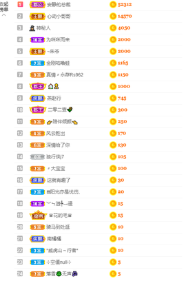 倾颜贺我杰哥荣升公爵的图片