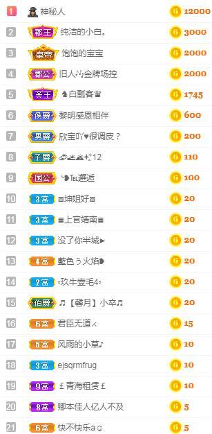 一字马~依棠的图片